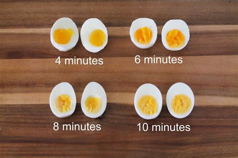 how to test if eggs are hard boiled|best hard boiled egg method.